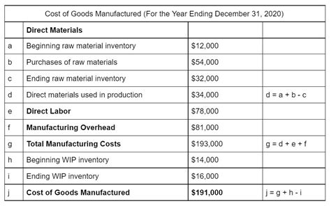 welding and metal fabrication cost of goods sold|cost of goods sold calculation.